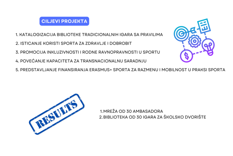 Ciljevi i rezultati projekta