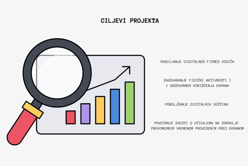 Ciljevi Dfit projekta